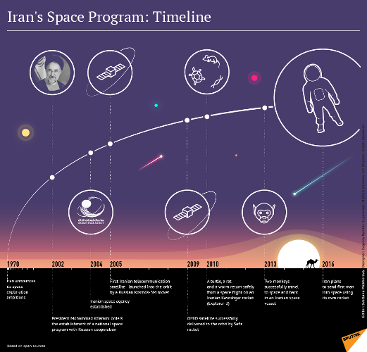 photo shows Iran's space program